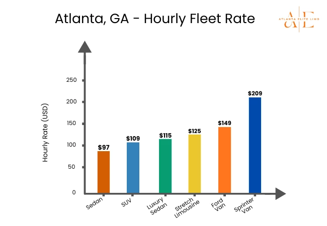 Fleet Hourly Rate of Dawsonville GA